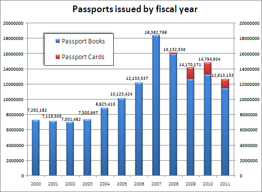 Annual Issuances Chart