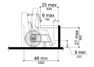 An elevation drawing of a person seated in a wheelchair on an amusement ride shows that objects may protrude 6 inches (150 mm) maximum along the front of the wheelchair space where located 9 inches (230 mm) minimum and 27 inches (685 mm) maximum above the floor or ground surface of the wheelchair space.  Objects may protrude a distance of 25 inches maximum along the front of the wheelchair space, where located more than 27 inches above the floor or ground surface.