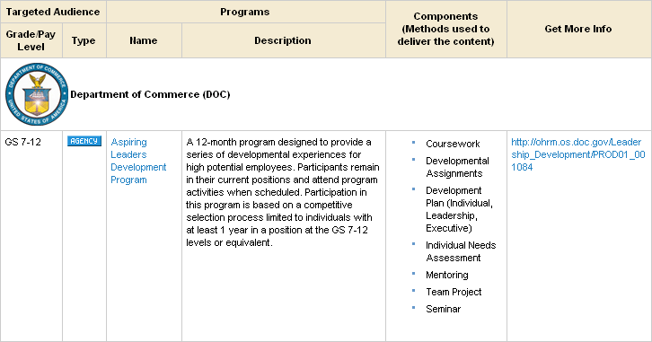 Graphic of sample listing