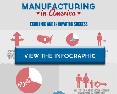 Manufacturing in America Infographic