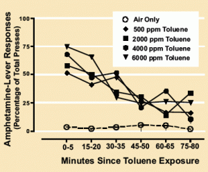 Line graph