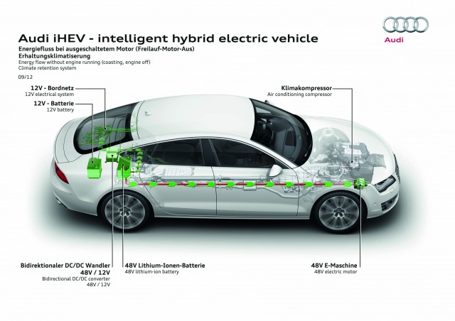 Audi's 'Coasting Hybrid' iHEV system