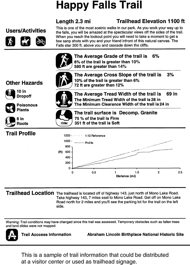 Happy Falls Trail information card with, profile, width, hazard indentification, etc.  This is a sample of trail information that could be distributed at a visitor center or used as trailhead signage.