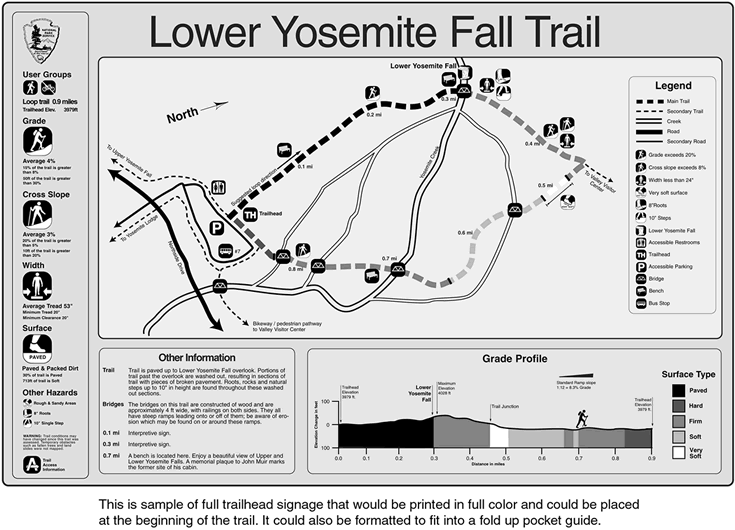 Lower Yosemite Fall Trail map with segments identified, grade profile, location of amenities, etc.  This is a sample of full trailhead signage that would be printed in full color and could be placed at the beginning of the trail.  It could also be formatted to fit into a fold up pocket guide.