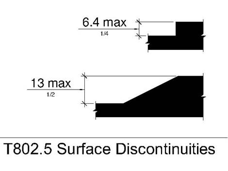 Figure T802.5 Surface Discontinuities.  Surface discontinuities shown in profile to be 6.4 mm (¼ inch) high maximum without edge treatment and 13 mm (½ inch) high maximum with an edge beveled 1:2.