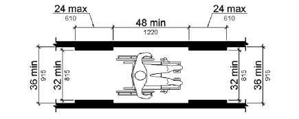 Shown in plan view, the minimum clear width of walking surfaces is 36 inches (915 mm) minimum, but can be reduced to 32 inches (815 mm) for a length of 24 inches (610 mm) maximum, provided that the reduced width segments are at least 48 inches (1220 mm) apart.