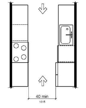 A plan view of a kitchen with appliances and cabinets on both sides of an aisle open on both ends shows the width of the central aisle as 40 inches (1015 mm) minimum.