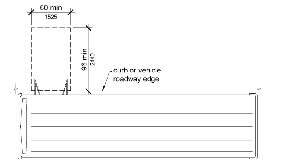 A plan view shows a bus pulled up to an area for passengers to board or alight.  A clear area immediately outside the bus door is shown 60 inches (1525 mm) minimum, measured parallel to the roadway and 96 inches (1220 mm) minimum, measured perpendicular to the curb or roadway edge.