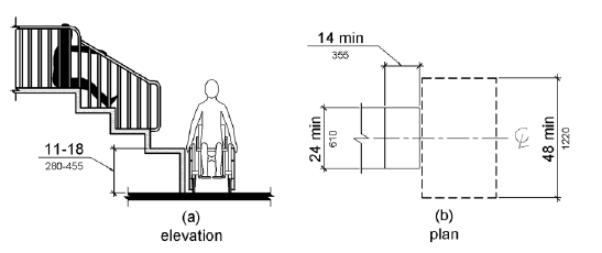 Figure (a) is an elevation drawing showing a transfer platform with a surface height 11 to 18 inches (280 to 455 mm) above the ground.  Figure (b) is a plan view of the platform having a depth of 14 inches (355 mm) minimum and a width of 24 inches (610 mm) minimum.  A clear ground space that is 48 inches (1220 mm) long minimum is centered on this dimension parallel to the 24 in (610 mm) minimum long unobstructed side of the transfer platform.