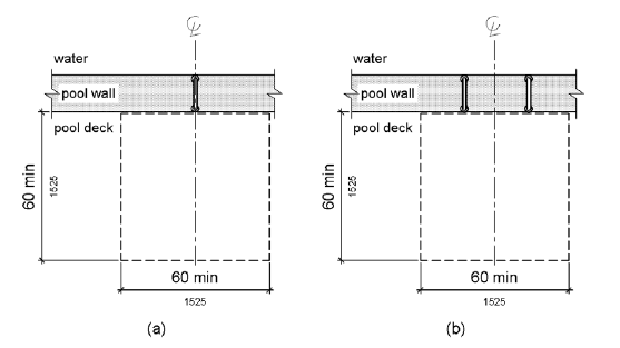 A plan view shows clear deck space of 60 by 60 inches (1525 by 1525 mm) minimum adjacent to a transfer wall.  Figure (a) shows this space centered at one grab bar.  Figure (b) shows this space centered on the clearance between two grab bars.