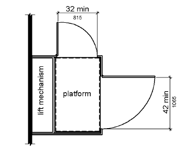 A rectangular lift platform is shown in plan view with an end door 32 inches (815 mm) minimum, and a side door 42 inches (1065 mm) minimum.