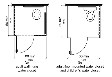 Figure (a) is a plan view of an adult wall hung water closet.  The compartment is shown to be 60 inches (1525 mm) wide minimum and 56 inches (1420 mm) deep minimum.  Figure (b) is a plan view of an adult floor mounted and a children’s water closet.  The compartment is shown to be 60 inches (1525 mm) wide minimum and 59 inches (1500 mm) deep minimum.  