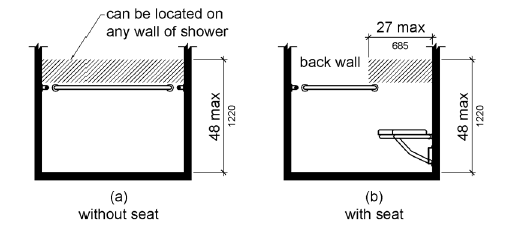 Figure (a) is an elevation drawing of a compartment without a seat.  The area for controls, faucets and shower spray units is located on any wall of the shower above the grab bar but no higher than 48 inches (1220 mm) above the shower floor.  Figure (b) is an elevation drawing of a compartment with a seat.  The area for controls, faucets and shower spray units is located on the back wall 27 inches (685 mm) from the seat wall and above the grab bar, but no higher than 48 inches (1220 mm) above the shower floor.