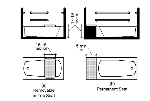 Figure (a) shows a removable in-tub seat in elevation and plan views that is 15 to 16 inches (380 to 405 mm) deep and 17 to 19 inches (430 to 485 mm) above the floor measured to the top of the seat.  Figure (b) shows permanent tub seat in elevation and plan views that is 15 inches (380 mm) minimum deep and 17 to 19 inches (430 to 485 mm) above the floor measured to the top of the seat.
