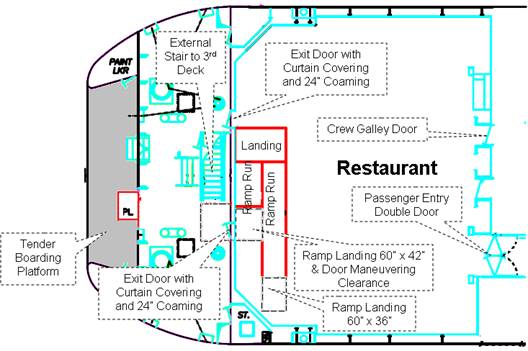 Plan view of the restaurant, mooring equipment area, and tender boarding platform at the stern area of the second deck.  The restaurant is entered on the right, the forward end of the vessel, through a double leaf door.  On the left, the after end of the vessel, two exit doors lead to the mooring equipment area.  Labels indicate the doors have 24 inch high coamings.  A switchbacking ramp structure is shown connecting the bottom (starboard side) exit door.  The ramp landing at the door is shown to be 60 inches long by 42 inches wide.  The landing at the start of the ramp is shown to be 60 inches long by 36 inches wide.  In the mooring equipment area, at the bottom exit door, a stair is shown leading to the third deck.  To the left of the stairs, at the after end of the mooring area, a platform lift is shown which is located in the area labeled as the tender boarding platform.