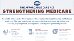 ACA Strengthening Medicare