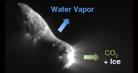 Comet Hartley-2 venting CO2 and Water