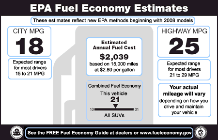 EPA's New Fuel Economy Label