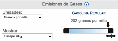 Ejemplo de puntaje de Emisiones de Gases de Tipo Invernadero: solo emisiones de escape
