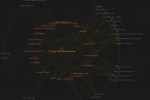 NREL's Visual API Browser presents energy data APIs as a web of key words.