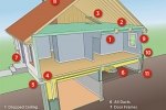 Sources of Air Leaks in Your Home. Areas that leak air into and out of your home cost you a lot of money. The areas listed in the illustration are the most common sources of air leaks.