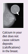Calcium in your diet does not cause calcium deposits (calcifications) in the breast.