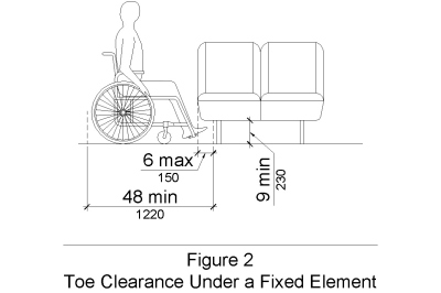 Fig. 2 Toe Clearance Under a Seat