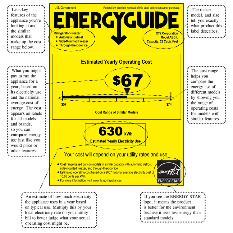 Energy Guide