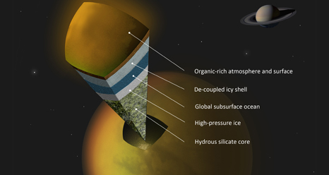 Artist's concept shows a possible scenario for the internal structure of Titan