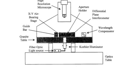 Aperture schematic