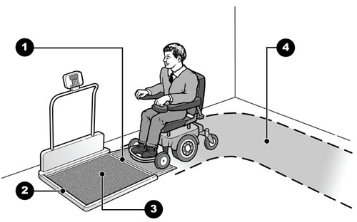  Drawing showing a man using a power wheelchair about to get onto an accessible scale. 