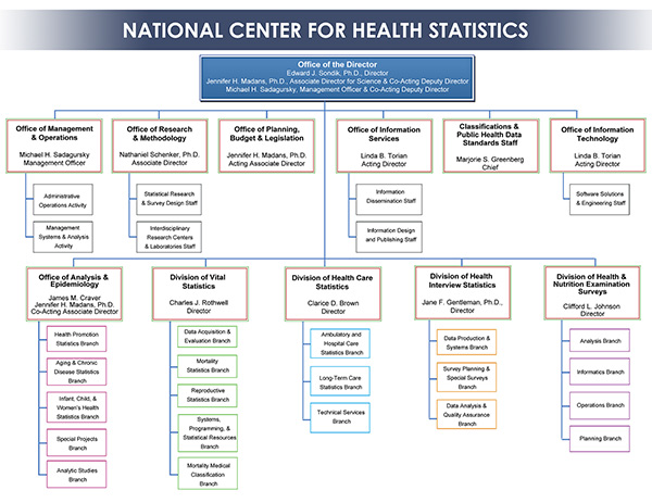 Org Chart Screenshot