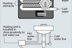 Diagram of a tankless water heater.