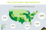 Clean energy jobs are being created all across the country.
