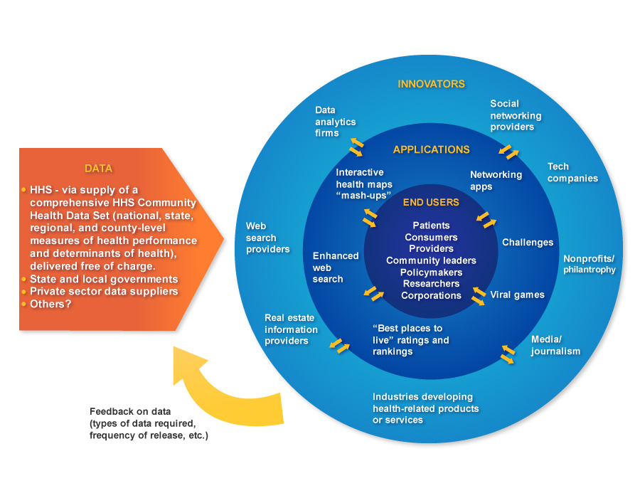 HHS Frameworks