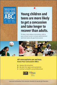 Concussion ABCs poster