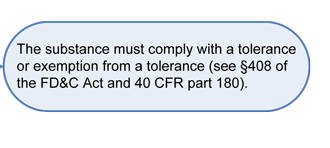 If answer yes to Q3: The substance must comply with a tolerance or exemption from a tolerance (see Section 408 of the FD&C Act and 40 CFR part 180).