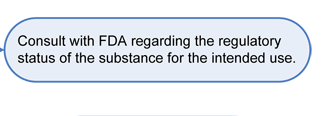  If answer no to Q7: Consult with FDA regarding the regulatory status of the substance for the intended use.