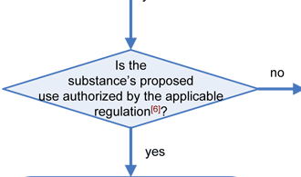 Q8 (If yes to Q7): Is the substance's proposed use authorized by the applicable regulation (see reference 6)?