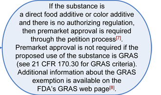 If answer no to Q8: If the substance is a direct food additive or color additive, and there is no authorizing regulation, then premarket approval is required through the petition process (see reference 7). Premarket approval is not required if the proposed use of the substance is GRAS (see 21 CFR 170.30 for GRAS criteria). Additional information about the GRAS exemption is available on the FDA's GRAS web page (see reference 8).