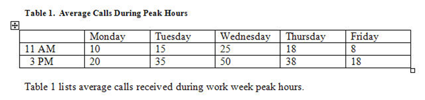 Table in MS Word. The header row is the first row of the table, with the caption 