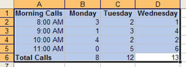 Excel document with column and row headers labeled