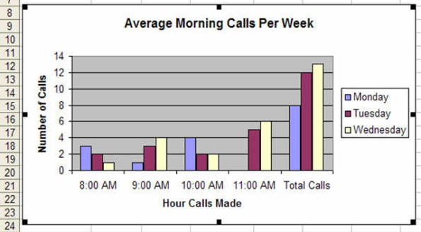 A complex bar chart. It is titled, has axis labels and a legend.