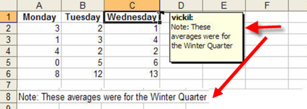 A hidden comment is made visible. This same comment is entered on a line in the Excel document. Red arrows highlight the two comments.