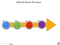 20120717 hybrid_how to guide process graphic