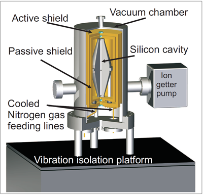Diagram of all-silicon ultra-stable laser.
