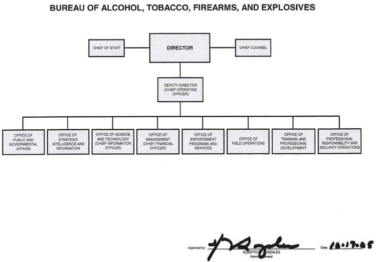 ATF’s current organization structure