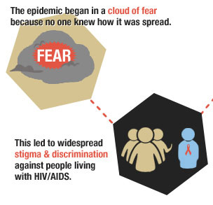 The epidemic began in a cloud of fear because no one knew how it was spread. This lead to widepread stigma and discrimination against people living with HIV/AIDS.