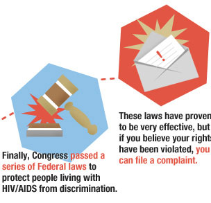 Finally, Congress passed a series of Federal laws to protect people living with HIV/AIDS from discrimination. These laws have proven to be very effective, but if you believe your rights have been violated, you can file a complaint.