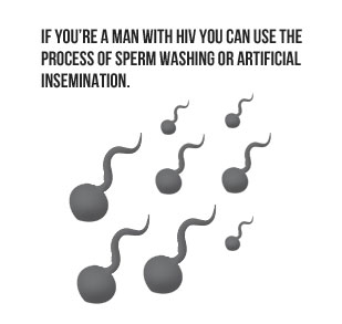 If you're a man with HIV you can use the process of sperm washing or artifical insemination